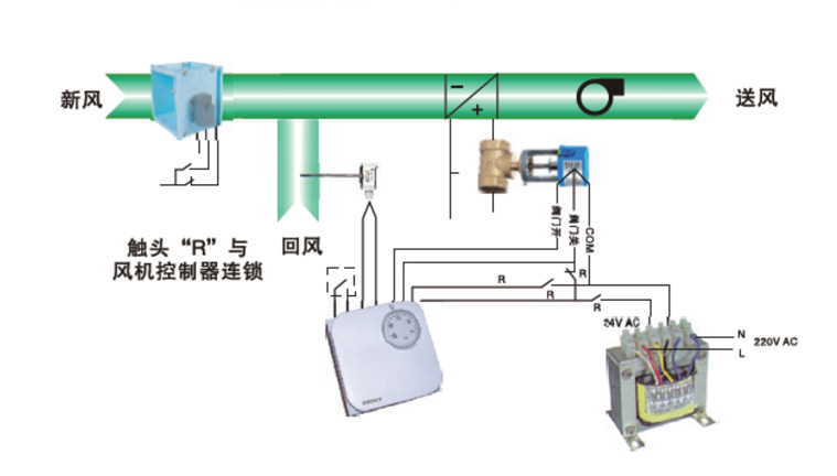 节能降耗解决方案